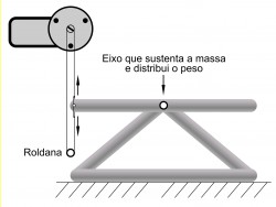 Simulador como uma balança. / 07.jpg 07.jpg