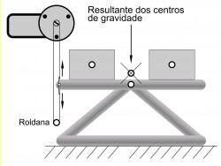 O somatório dos centros de gravidade resulta em um centro de gravidade para os 3 objetos; Barra e 2 caixas. / 10.jpg 10.jpg