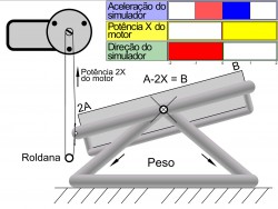 Aceleração é reduzida por freio motor enquanto a potencia do motor é dobrada. / 17.jpg 17.jpg