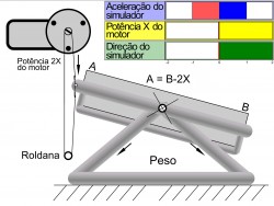 Aceleração é reduzida por freio motor enquanto a potencia do motor é dobrada. / 20.jpg 20.jpg