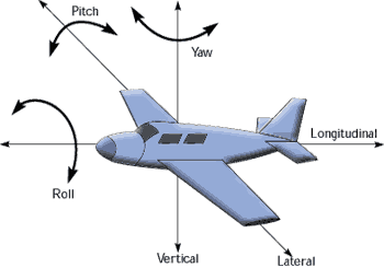 3axis.gif